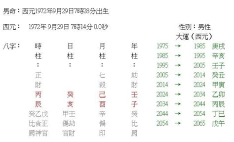 順天閣命理館.卜卦問事.命名改名.八字論命.擇日諏吉.陽宅風水 評論|卜卦問事 